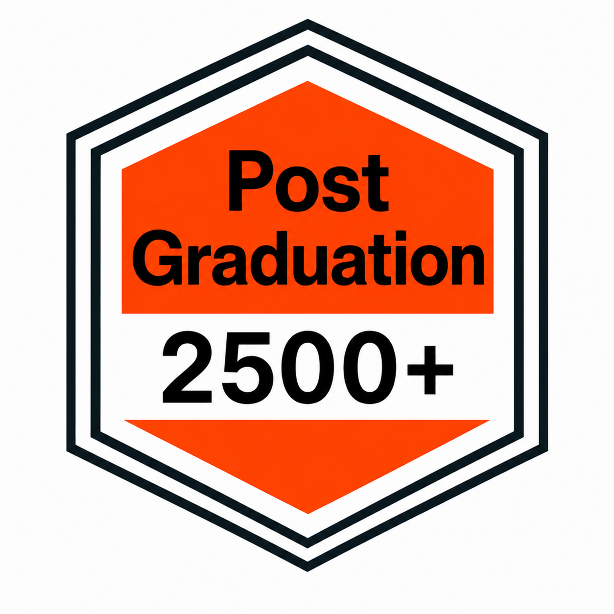 Post Graduation